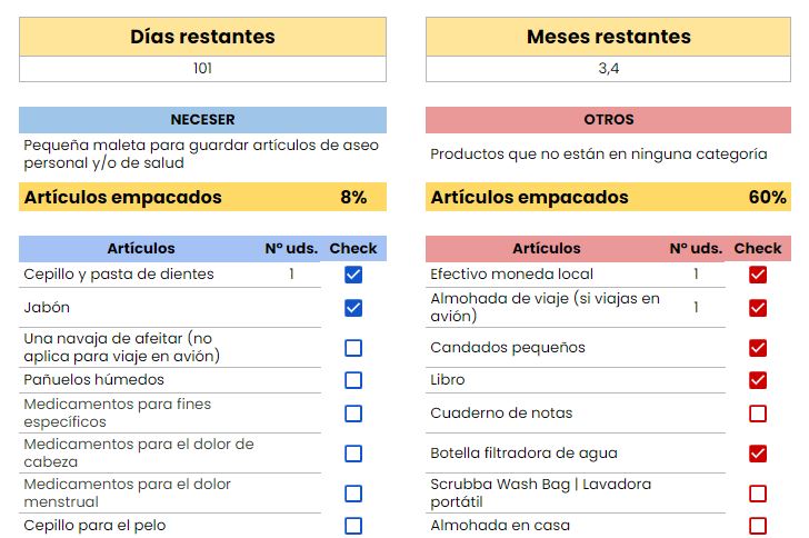 Lista para empacar - Google Sheet
