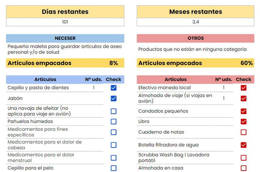 Lista para empacar - Google Sheet
